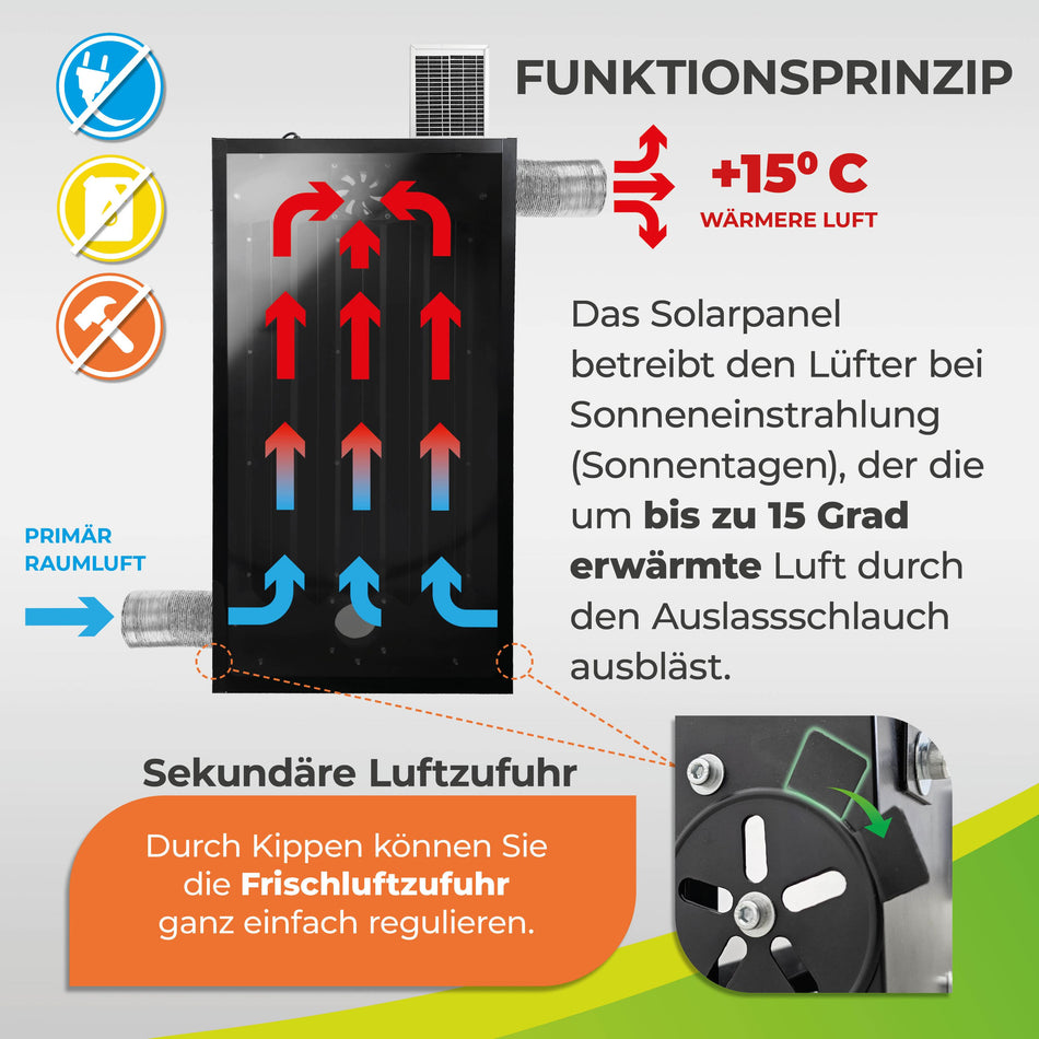 SOLARHEIZUNG SolAirSave - Heizen mit der Kraft der Sonne – nachhaltige Zusatzheizung ganz ohne Stromkosten