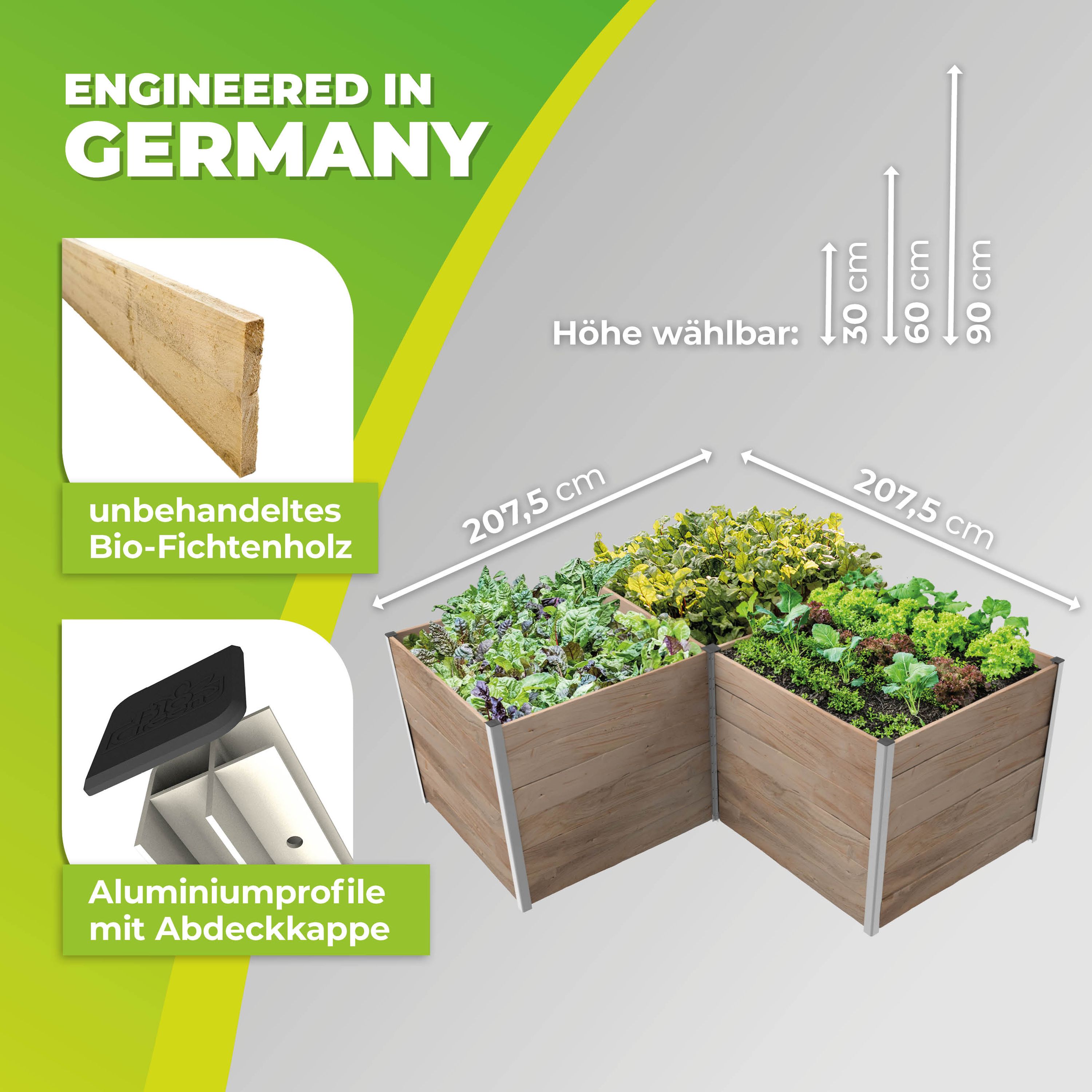 3 m² de lits surélevés.