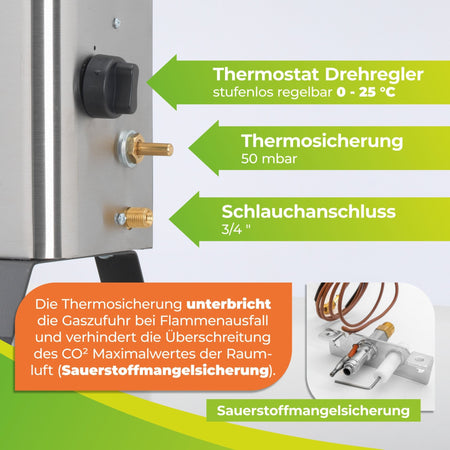 Gas - Gewächshausheizung "EcoPilot" mit Zwei - Flaschen - Anlage "Multimatic" - BioGreen GmbH