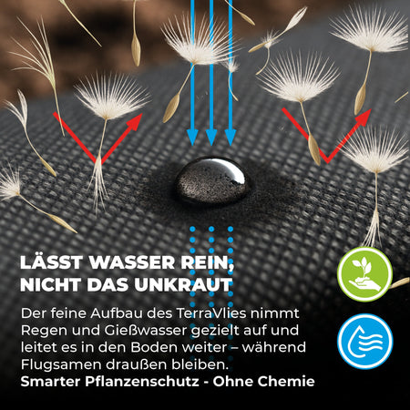 Unkraut - Mulchvlies TERRAVLIES Plus 70 g/m² in Schwarz, UV - Stabil, Wasserdurchlässig - BioGreen GmbH