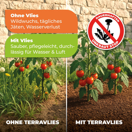 Unkraut - Mulchvlies TERRAVLIES Plus 70 g/m² in Schwarz, UV - Stabil, Wasserdurchlässig - BioGreen GmbH