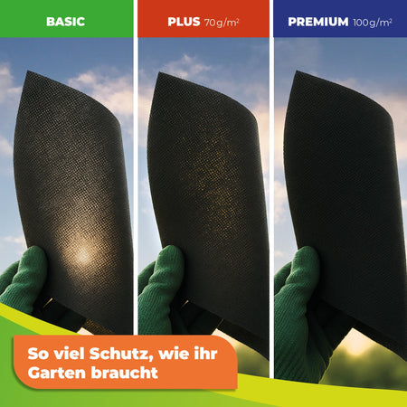 Unkraut - Mulchvlies TERRAVLIES Plus 70 g/m² in Schwarz, UV - Stabil, Wasserdurchlässig - BioGreen GmbH